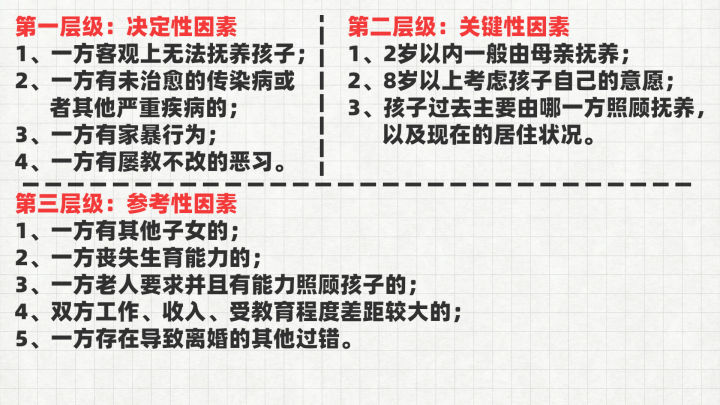 夫妻离婚后孩子抚养权归谁（离婚后如何争取孩子抚养权上海离婚律师告诉你怎么做）